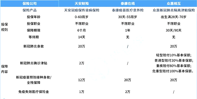 新冠疫苗保险有必要买吗?怎么选?