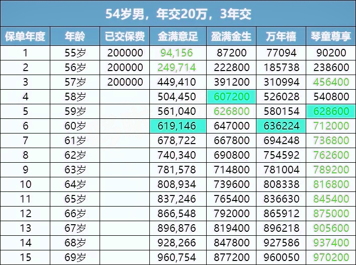 现金价值高吗?优点