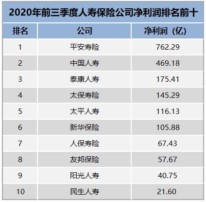 2021国内保险排名!国内保险排名