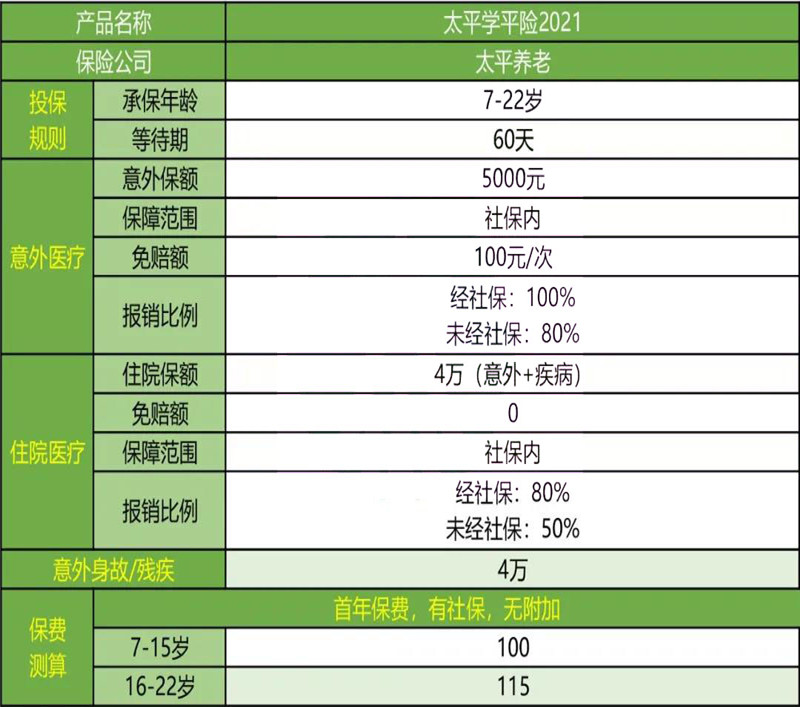 学平险都保什么?太平学平险2021版怎么样?好不好?值得