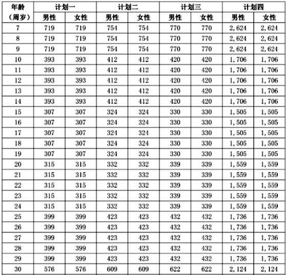 2021泰康百万医疗险费率表泰康百万医疗险靠谱吗一年交多少钱