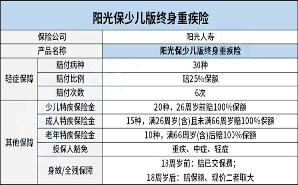 苏州保险怎么贷款_贷款购车保险计算_山东信用社农户联保贷款交保险