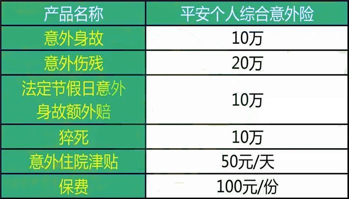 平安保猝死的意外险,平安个人综合意外险怎么样?值得买吗?