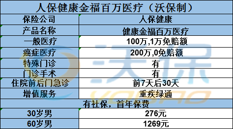 中国人保百万医疗保险费率表2022人保百万医疗险都保什么