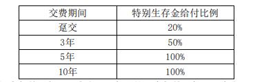 2022恒大恒享金生年金保险怎么样值不值的买优缺点如何