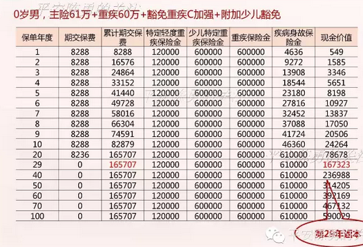 平安閤家歡卡被保險人 > 少兒平安福健享人生 平安福的健享人生可以不