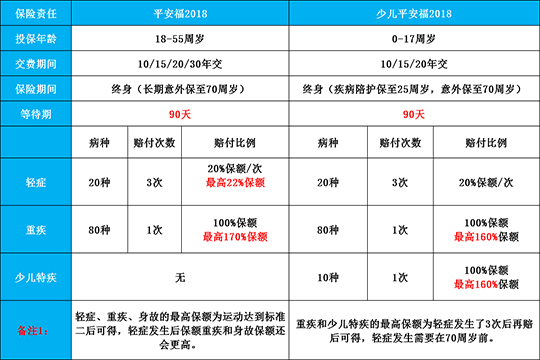 平安保险怎么买?平安福2018 少儿平安福2018 最全的家庭保险计划书