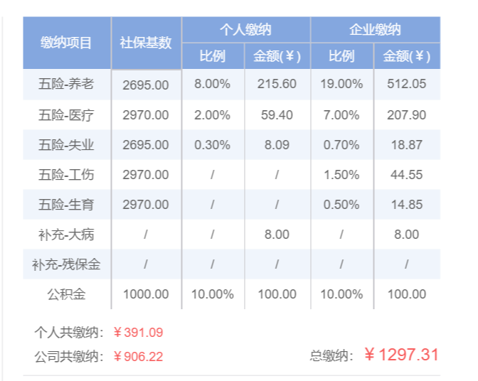 昆山7月份社保多少钱一个月昆山社保要交多少钱一个月多少钱一个月