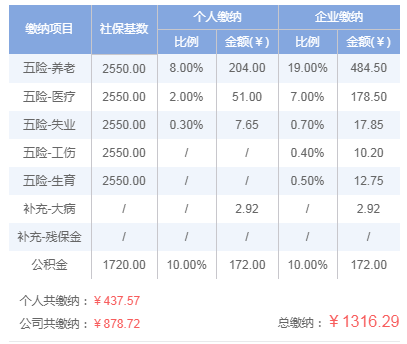 焦作市现有多少人口_焦作市人口数据(3)