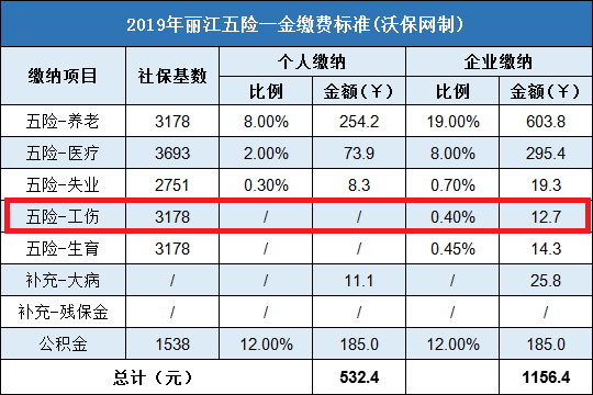 孩子的合作醫療保險 > 重特病保險繳費比例 社保個人繳費比例2020年7