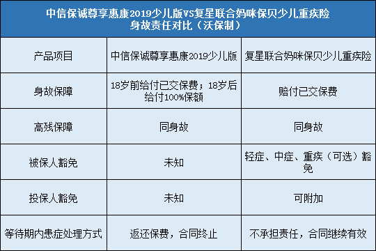 中信尊享惠康2019少儿版