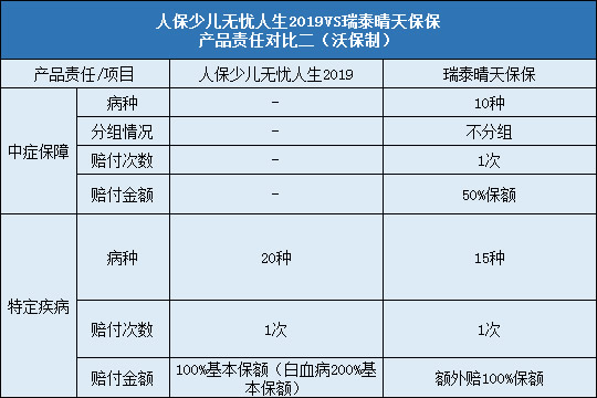 人保少儿无忧人生2019