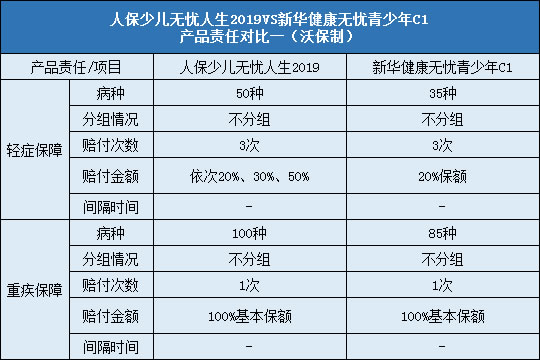 产品责任