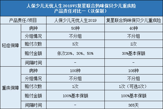 责任对比