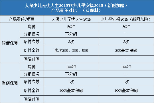 责任对比