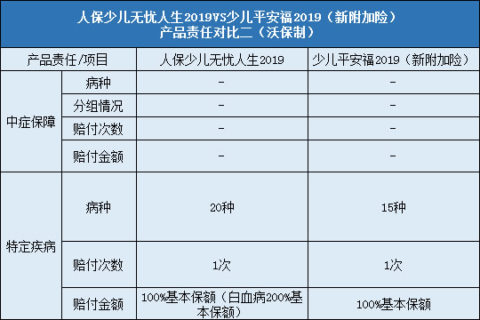 责任对比