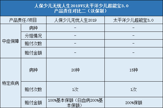 责任对比