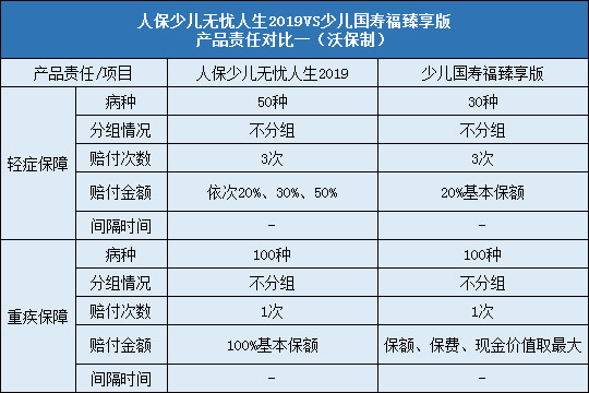 责任对比