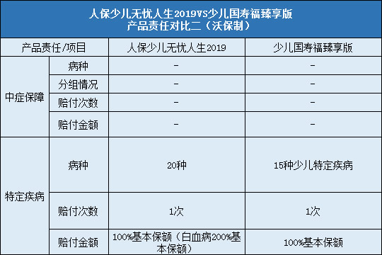 责任对比