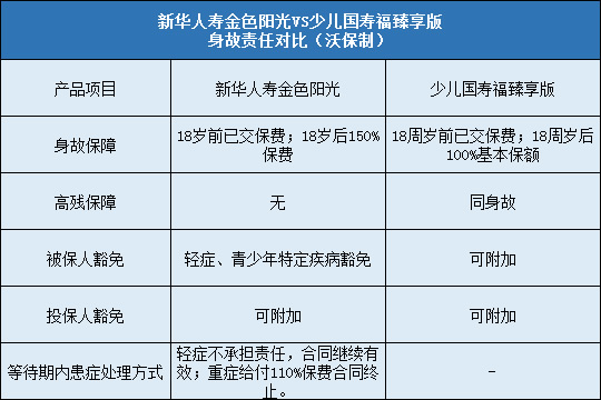 新华人寿金色阳光