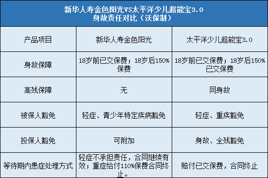 新华人寿金色阳光