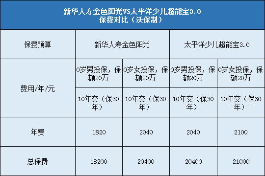 新华人寿金色阳光