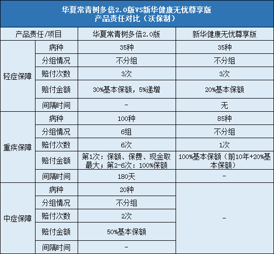 华夏常青树多倍2.0版