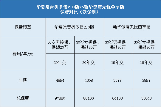 华夏常青树多倍2.0版