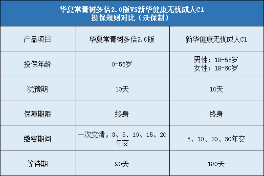 华夏常青树多倍2.0版