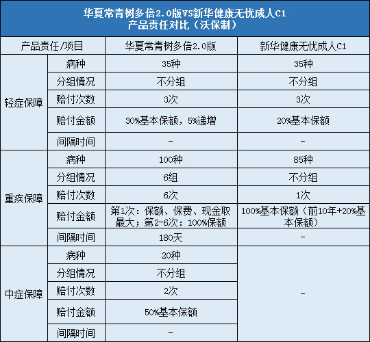 华夏常青树多倍2.0版