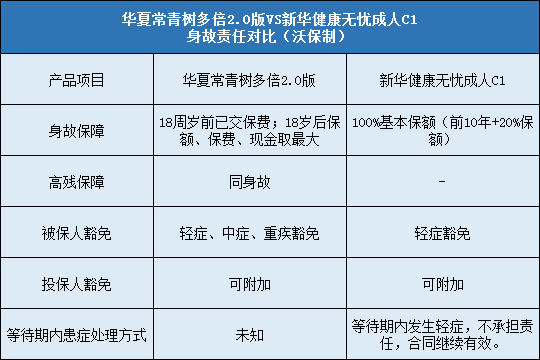 华夏常青树多倍2.0版