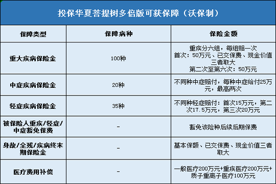 华夏菩提树多倍版