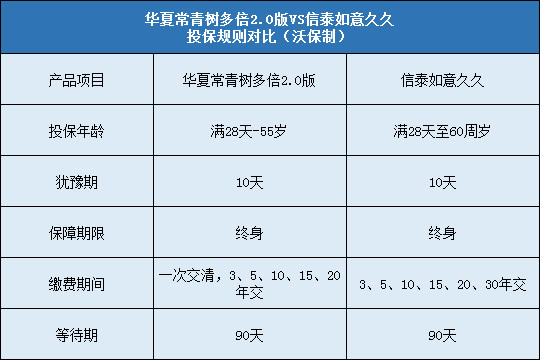 华夏常青树多倍2.0，信泰如意久久