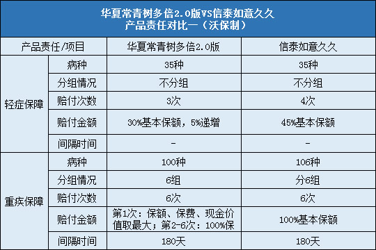 华夏常青树多倍2.0，信泰如意久久