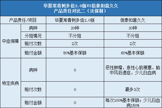 华夏常青树多倍2.0，信泰如意久久