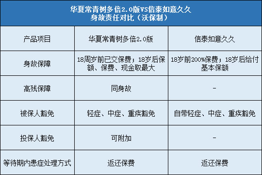 华夏常青树多倍2.0，信泰如意久久