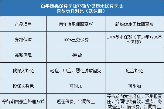 豁免责任