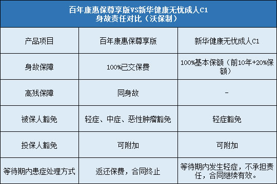 豁免责任