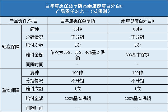 责任对比一