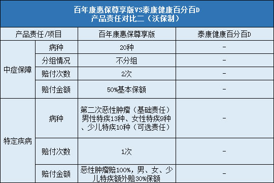 责任对比二