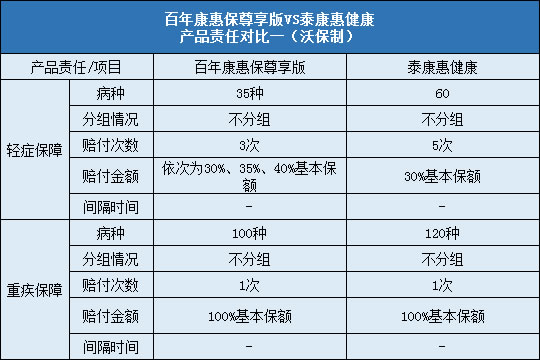 责任对比一