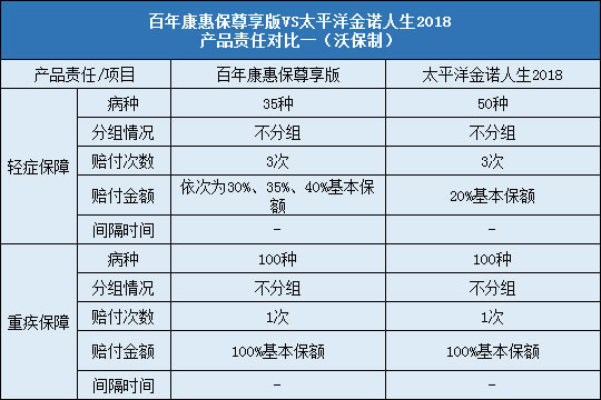 责任对比一