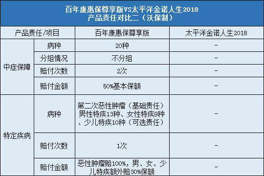 责任对比二