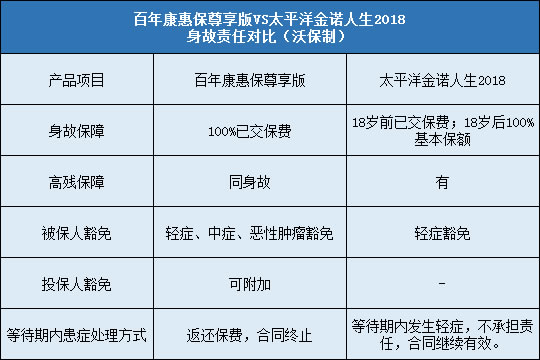 豁免责任