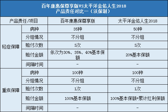 责任对比一