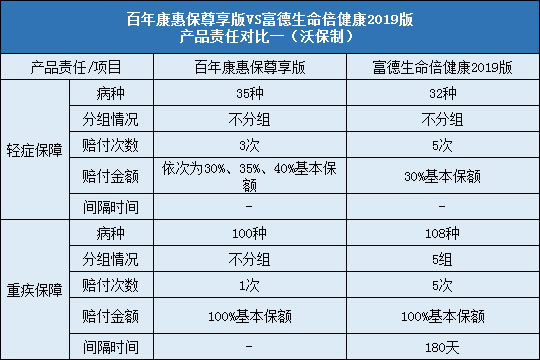 责任对比一