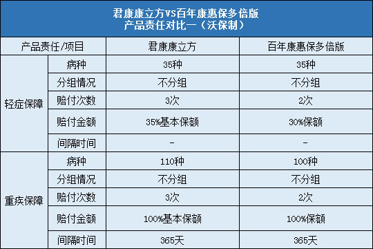 产品责任一