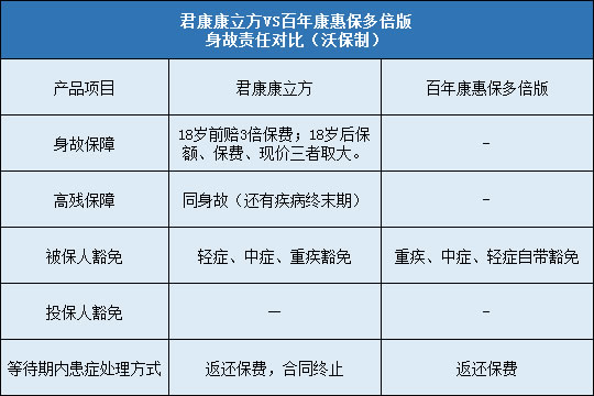 豁免责任