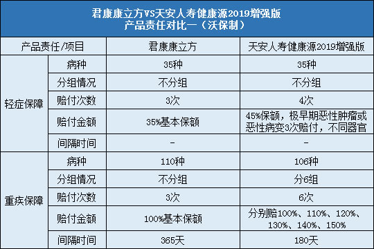 责任对比一