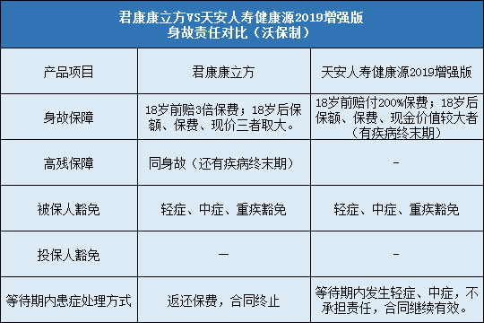 豁免责任